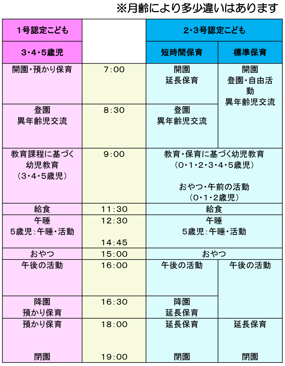 一日の流れ